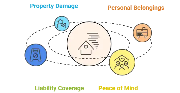 What-Is-Homeowners-Insurance-visual